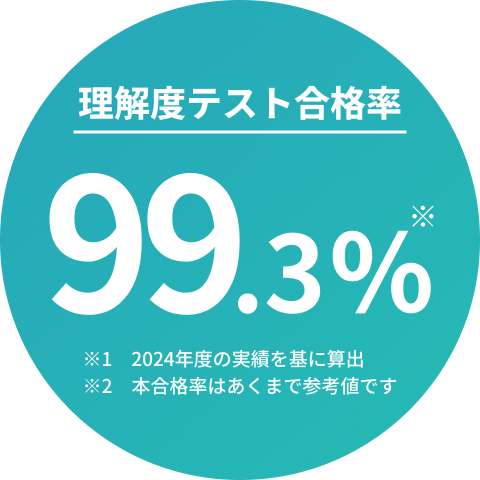 合格率